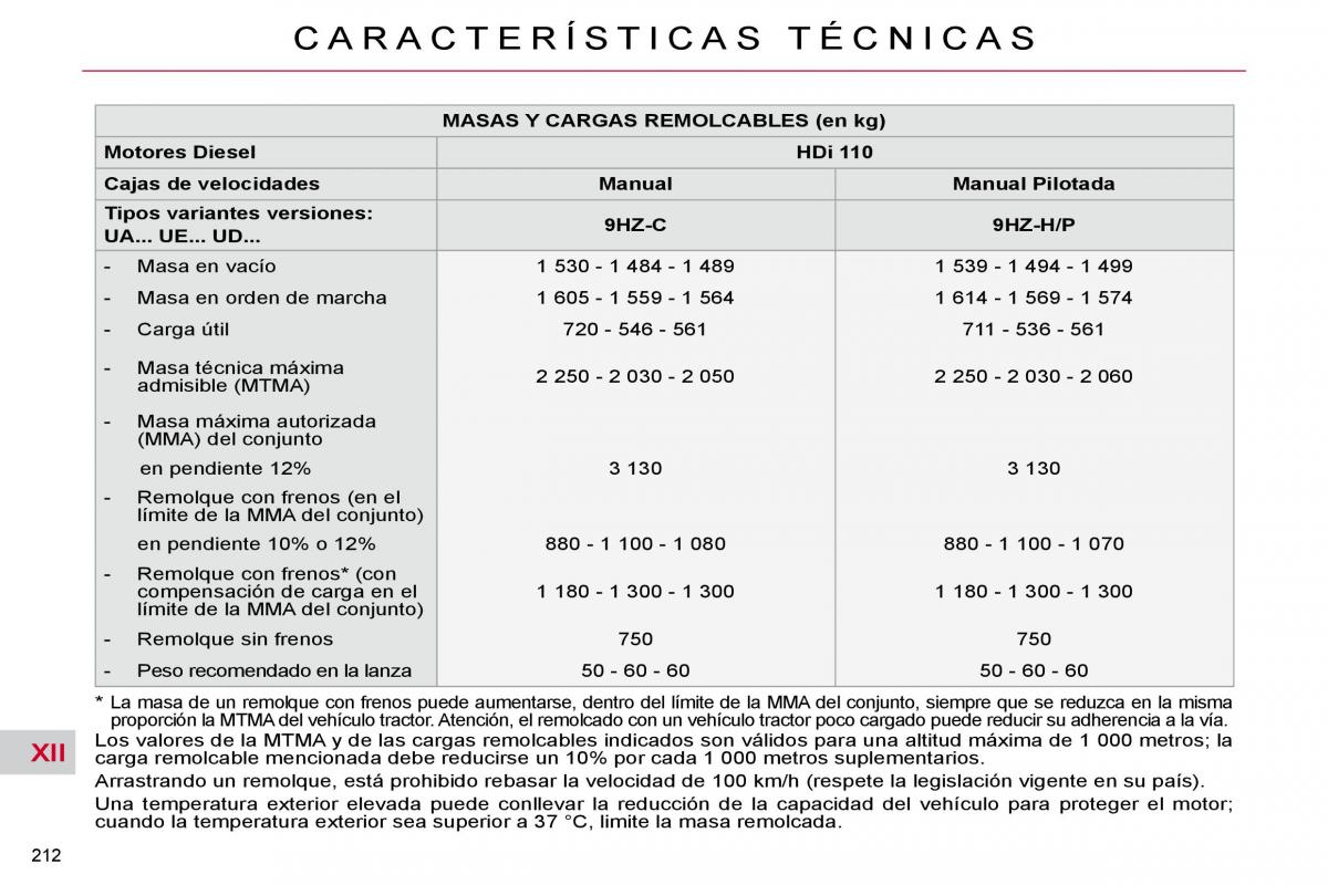 Citroen C4 Picasso I 1 owners manual manual del propietario / page 242