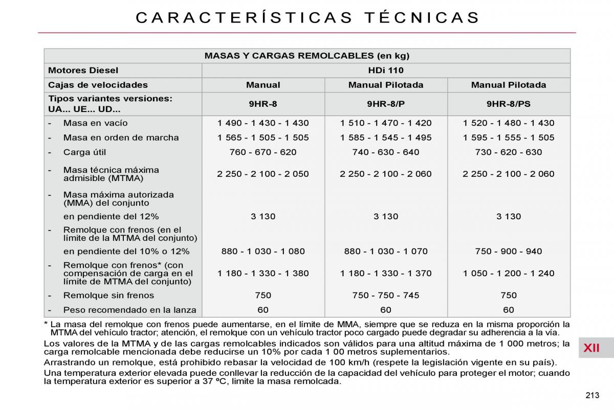 Citroen C4 Picasso I 1 owners manual manual del propietario / page 243