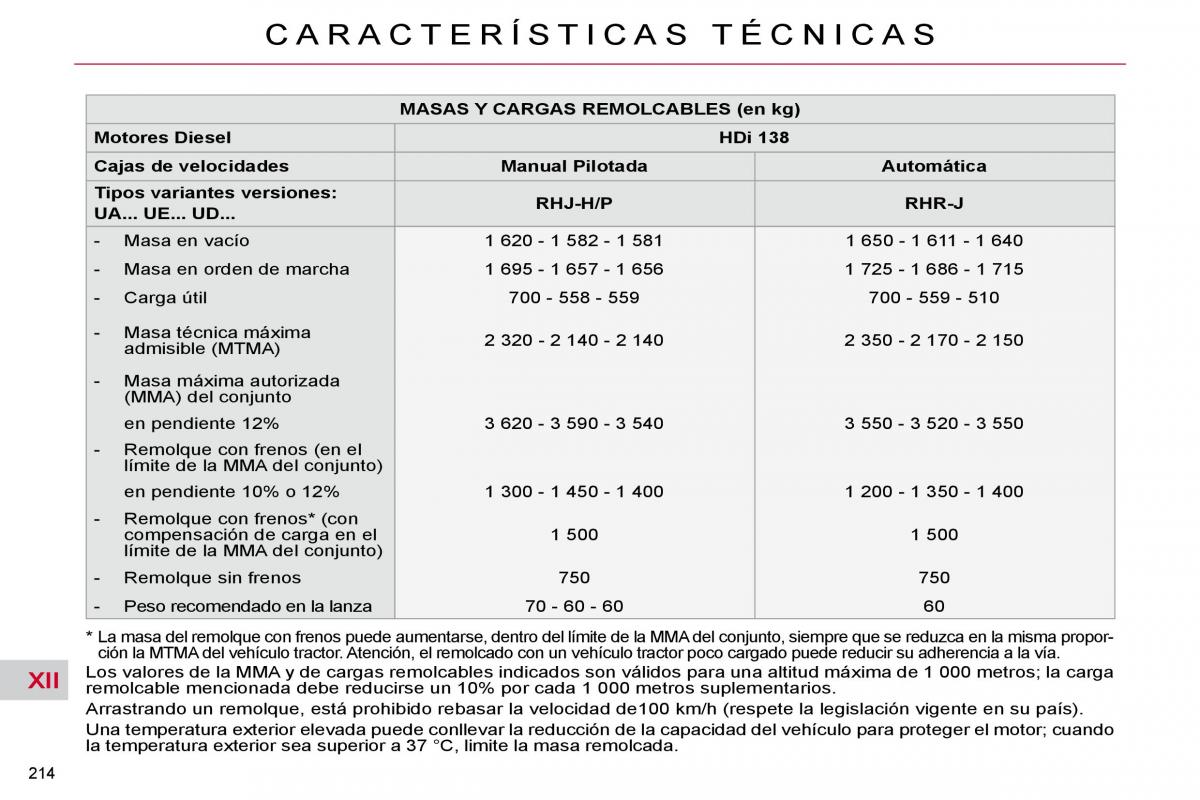 Citroen C4 Picasso I 1 owners manual manual del propietario / page 244