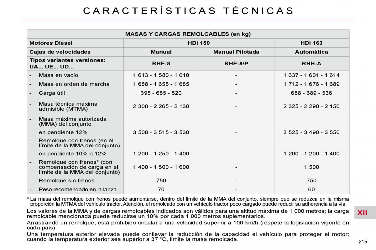 Citroen C4 Picasso I 1 owners manual manual del propietario / page 245