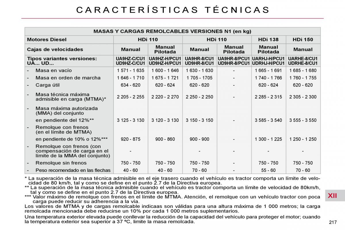 Citroen C4 Picasso I 1 owners manual manual del propietario / page 246