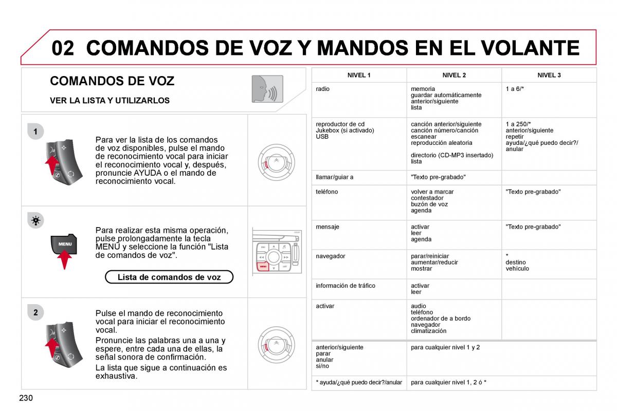 Citroen C4 Picasso I 1 owners manual manual del propietario / page 256