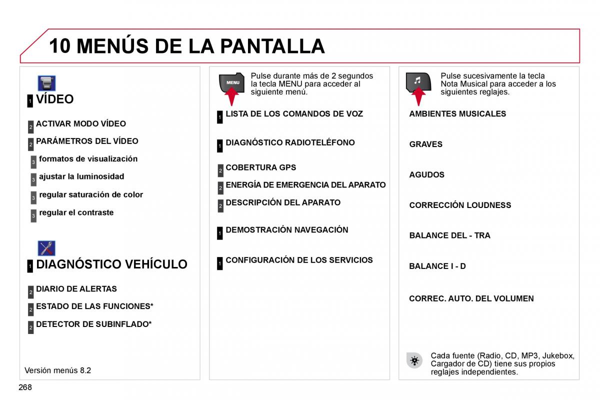 Citroen C4 Picasso I 1 owners manual manual del propietario / page 294