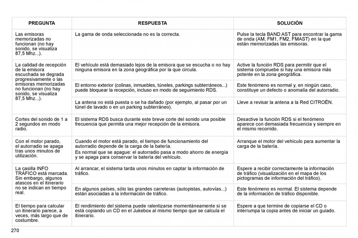 Citroen C4 Picasso I 1 owners manual manual del propietario / page 296