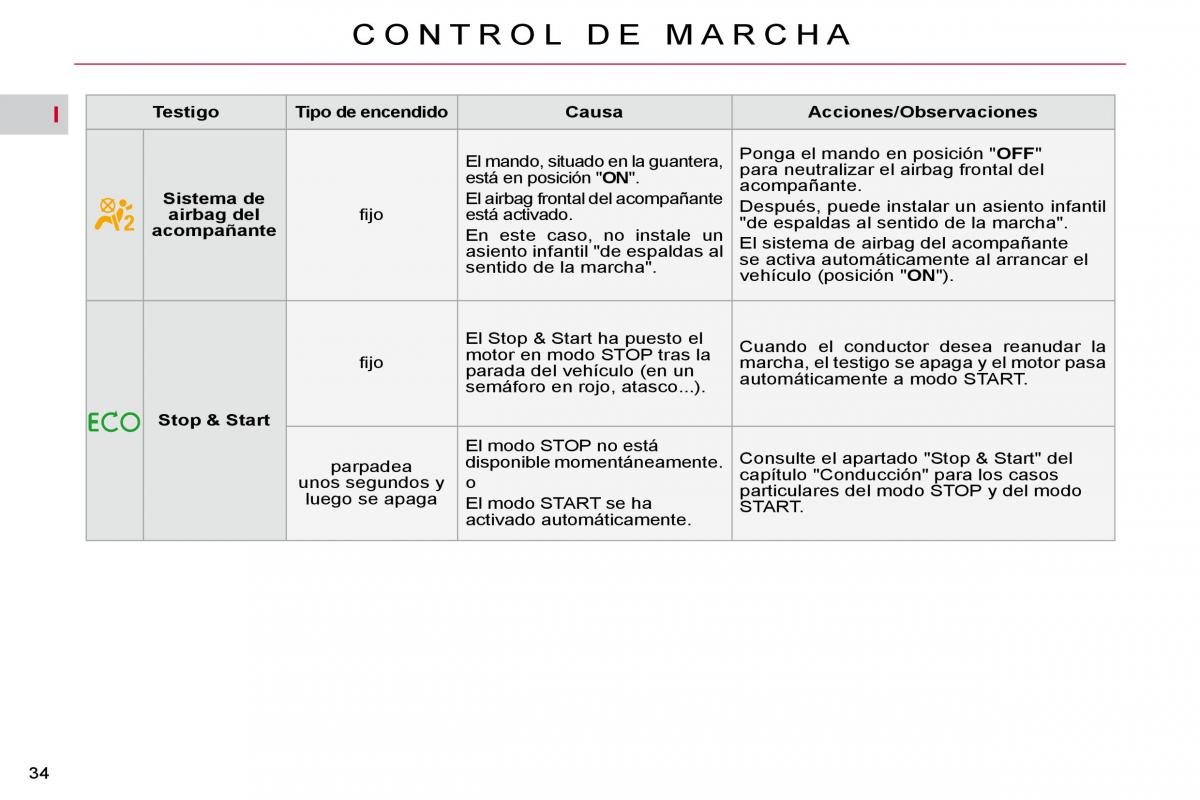 Citroen C4 Picasso I 1 owners manual manual del propietario / page 30