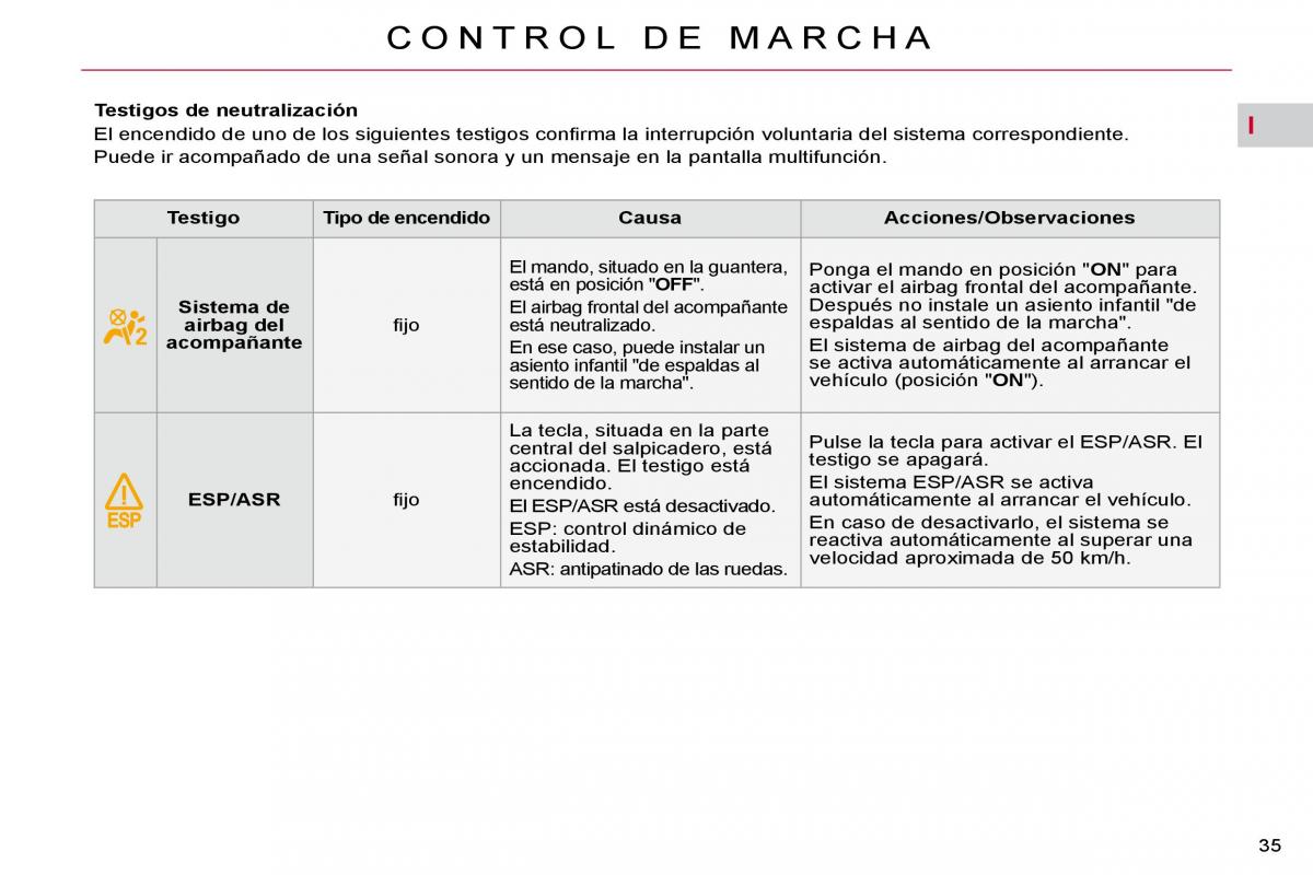 Citroen C4 Picasso I 1 owners manual manual del propietario / page 31