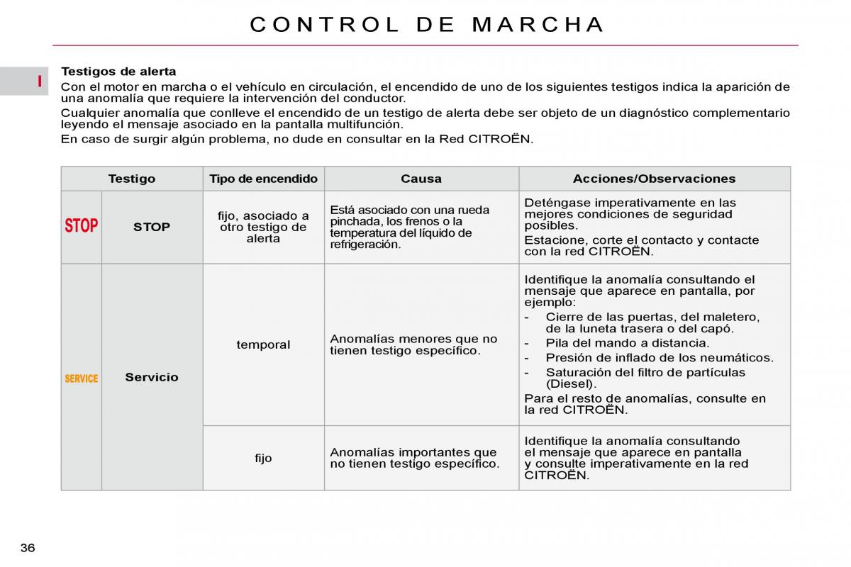 Citroen C4 Picasso I 1 owners manual manual del propietario / page 32
