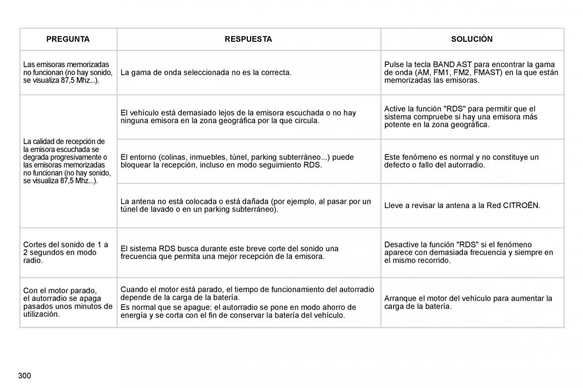 Citroen C4 Picasso I 1 owners manual manual del propietario / page 325