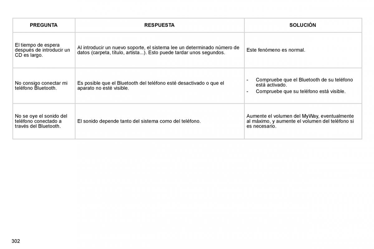 Citroen C4 Picasso I 1 owners manual manual del propietario / page 327