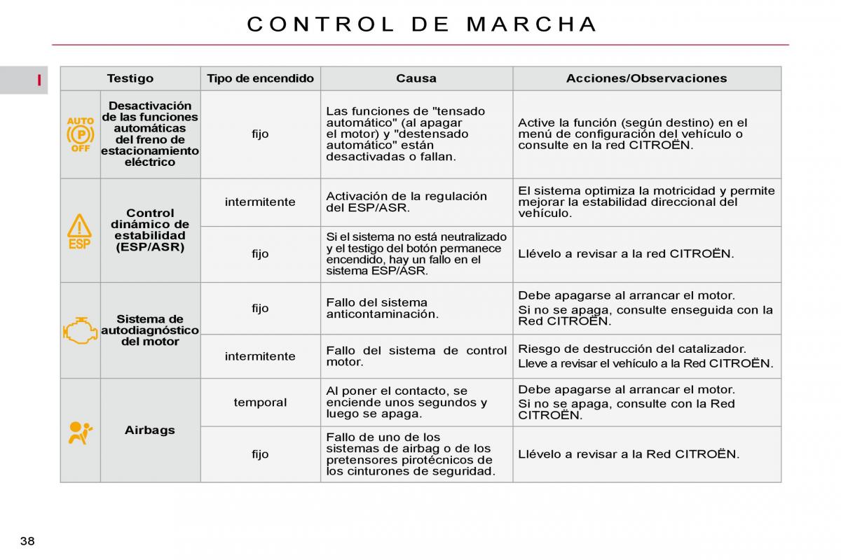 Citroen C4 Picasso I 1 owners manual manual del propietario / page 34