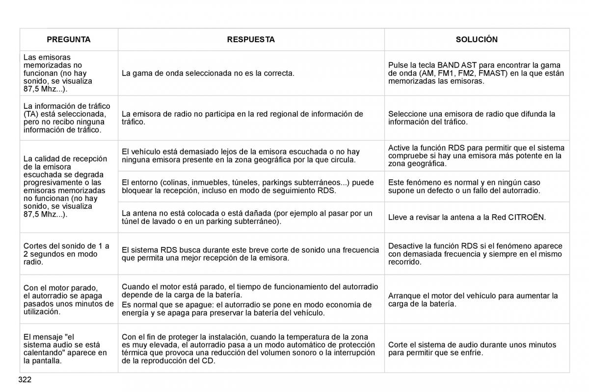 Citroen C4 Picasso I 1 owners manual manual del propietario / page 347