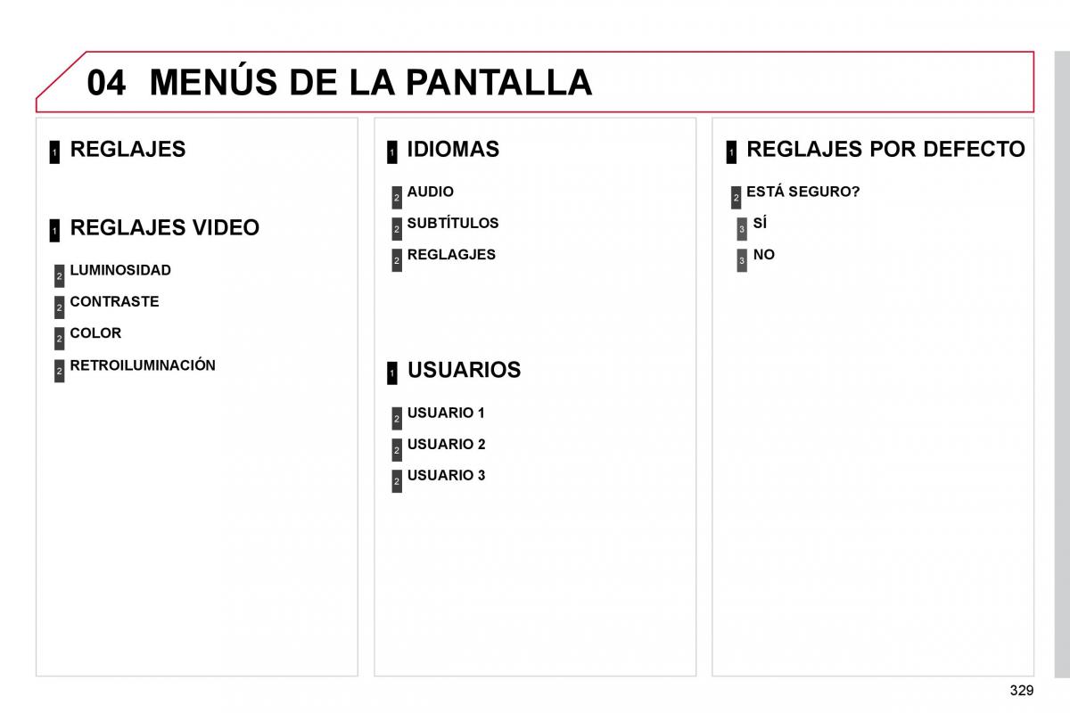 Citroen C4 Picasso I 1 owners manual manual del propietario / page 354