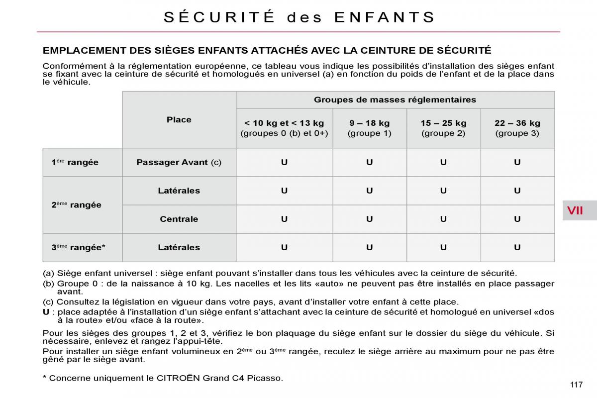 Citroen C4 Picasso I 1 owners manual manuel du proprietaire / page 122