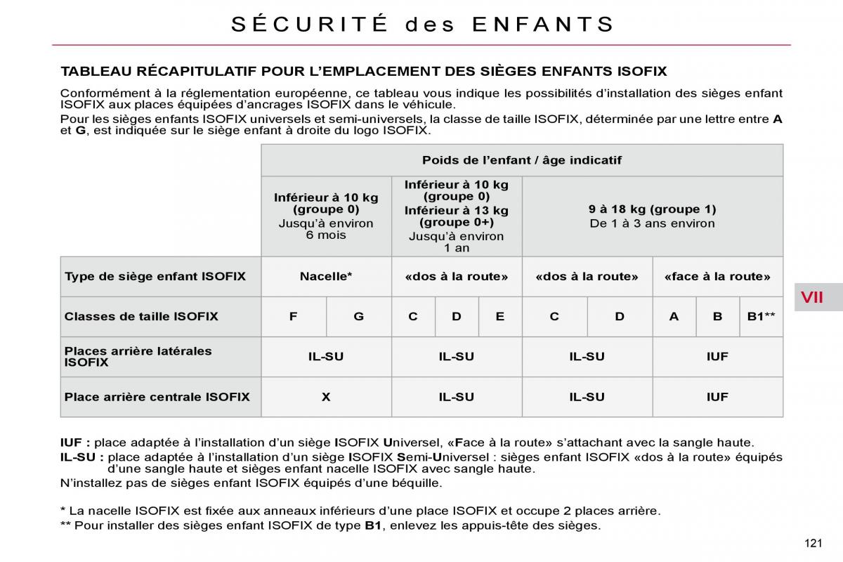 Citroen C4 Picasso I 1 owners manual manuel du proprietaire / page 126