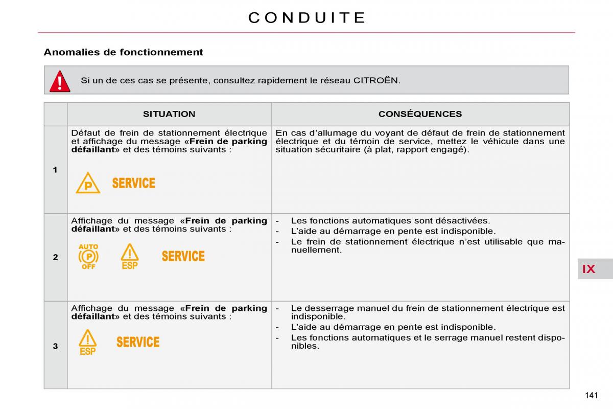 Citroen C4 Picasso I 1 owners manual manuel du proprietaire / page 146