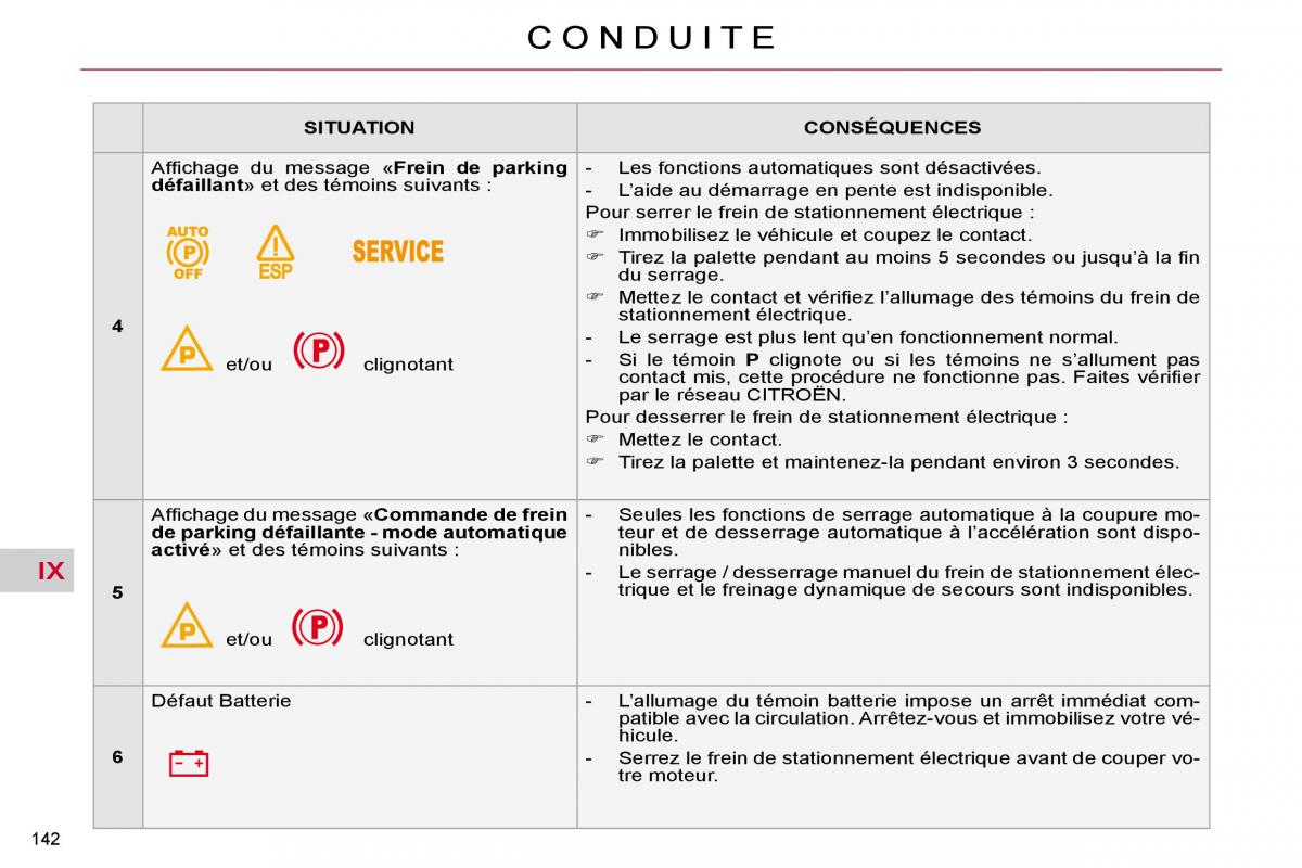 Citroen C4 Picasso I 1 owners manual manuel du proprietaire / page 147