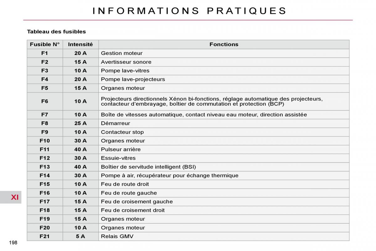 Citroen C4 Picasso I 1 owners manual manuel du proprietaire / page 204