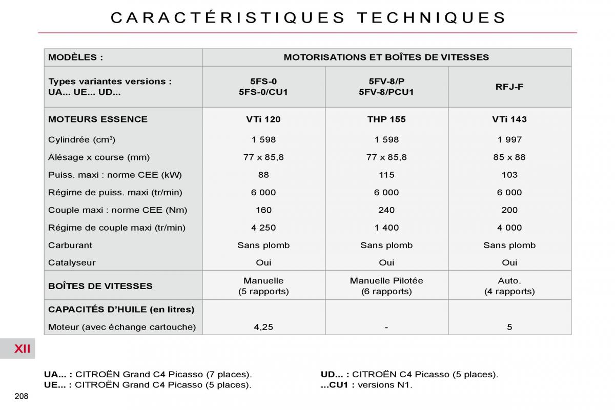 Citroen C4 Picasso I 1 owners manual manuel du proprietaire / page 213