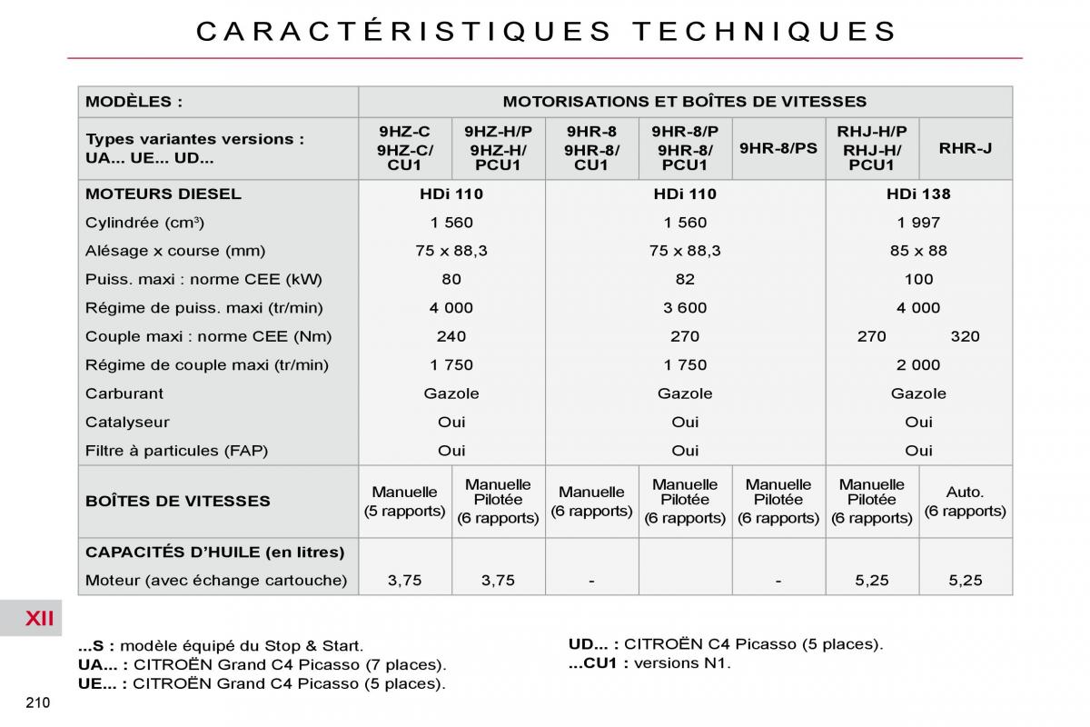 Citroen C4 Picasso I 1 owners manual manuel du proprietaire / page 214