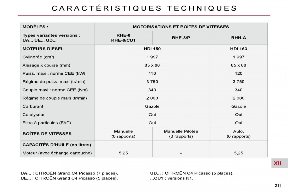 Citroen C4 Picasso I 1 owners manual manuel du proprietaire / page 215