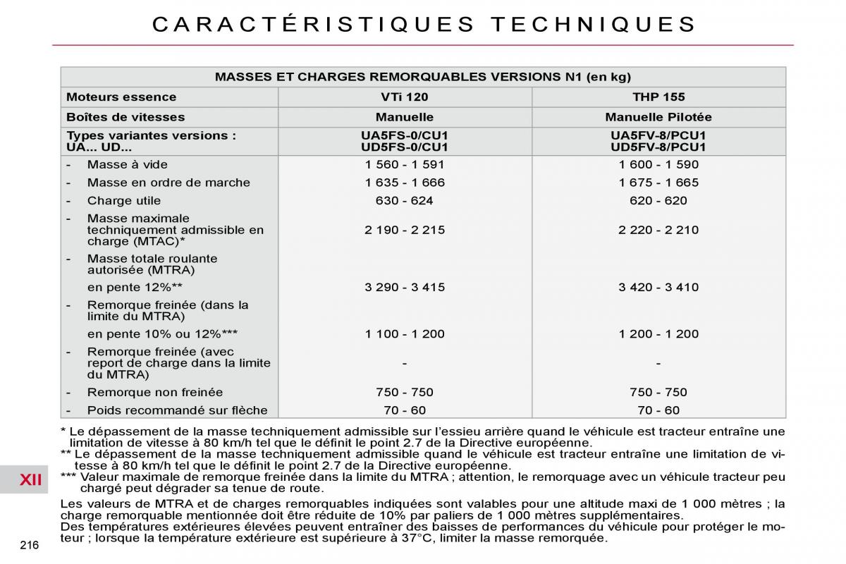 Citroen C4 Picasso I 1 owners manual manuel du proprietaire / page 217