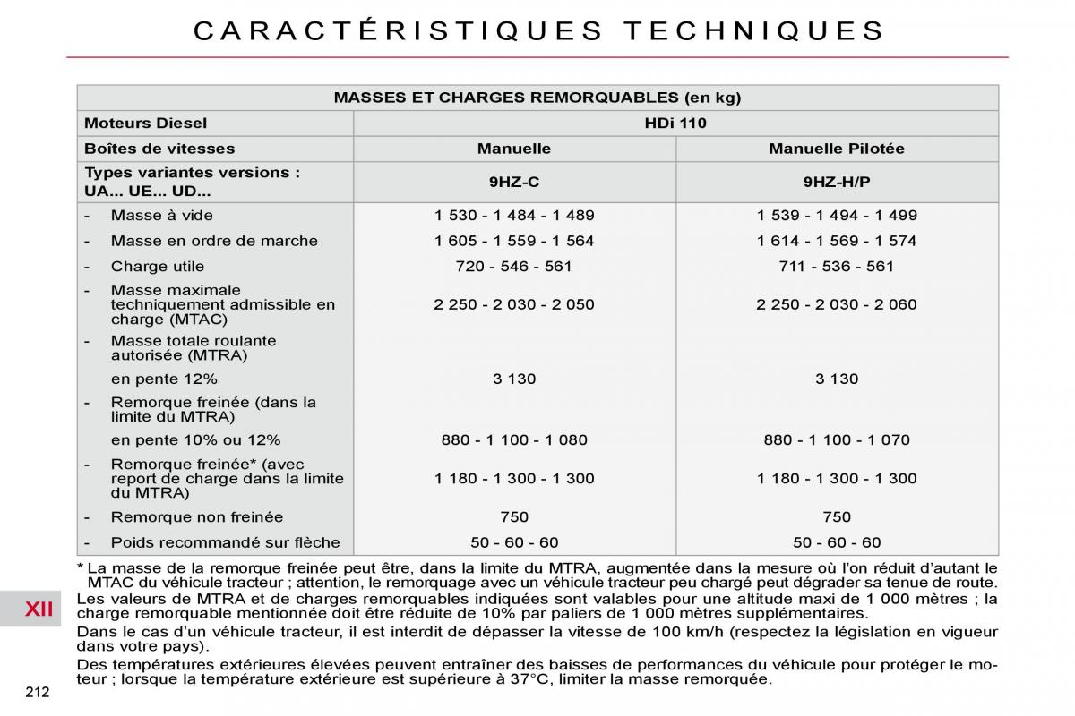 Citroen C4 Picasso I 1 owners manual manuel du proprietaire / page 218