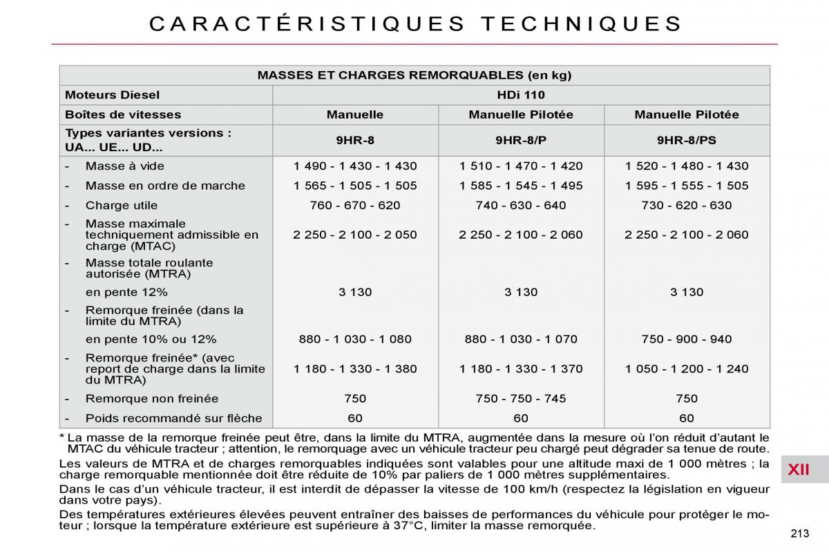 Citroen C4 Picasso I 1 owners manual manuel du proprietaire / page 219