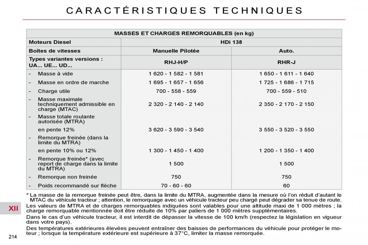 Citroen C4 Picasso I 1 owners manual manuel du proprietaire / page 220