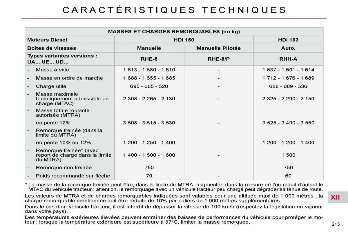 Citroen C4 Picasso I 1 owners manual manuel du proprietaire / page 221