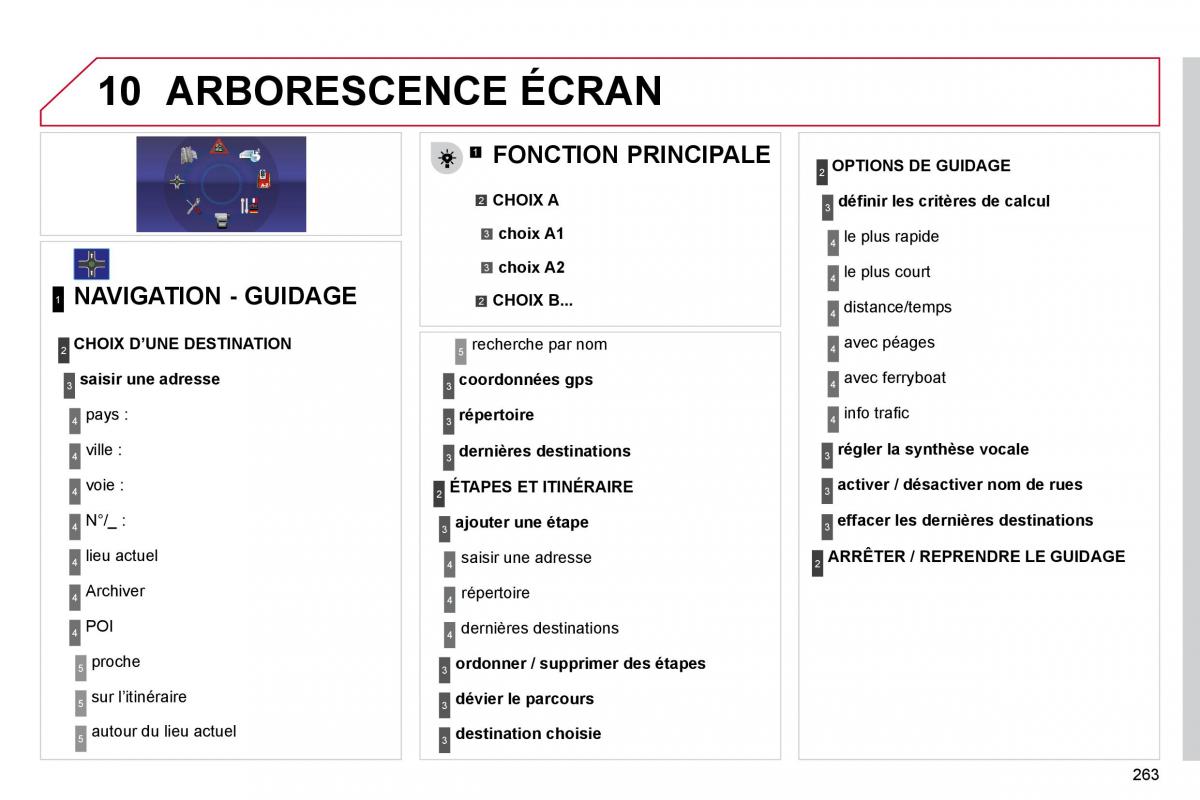 Citroen C4 Picasso I 1 owners manual manuel du proprietaire / page 262