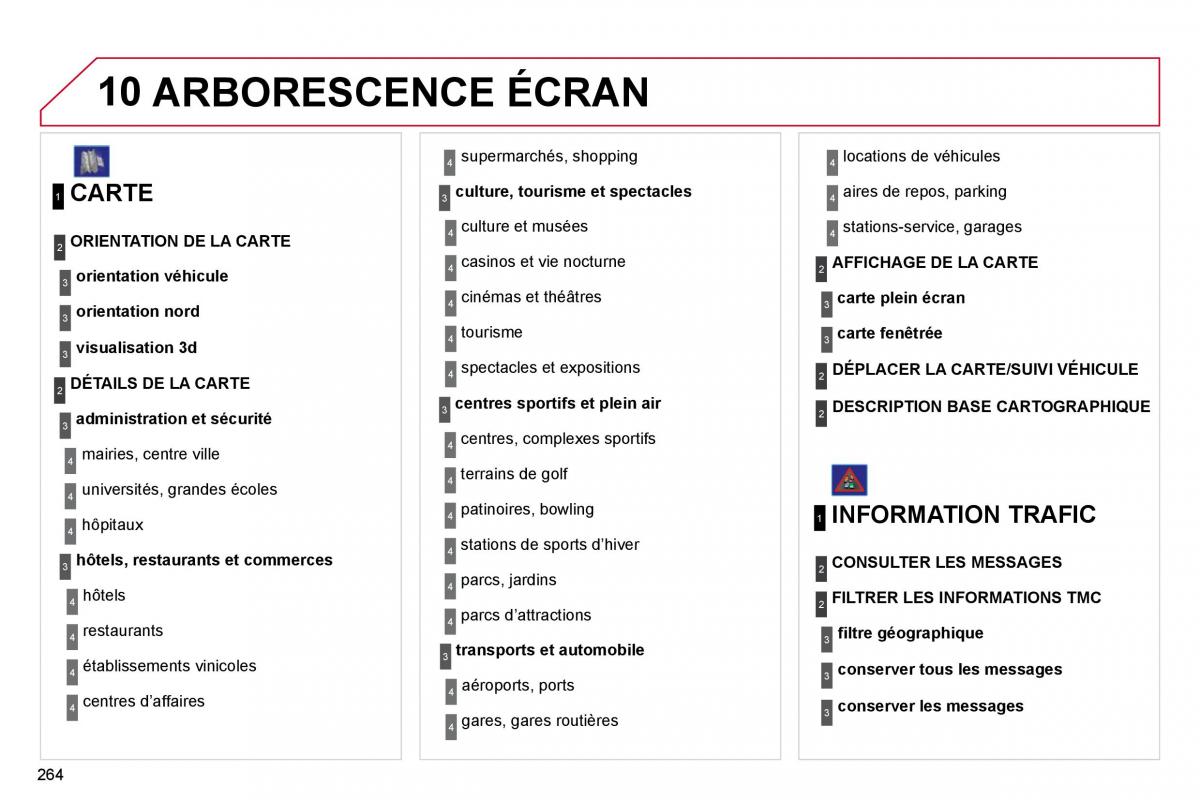 Citroen C4 Picasso I 1 owners manual manuel du proprietaire / page 263