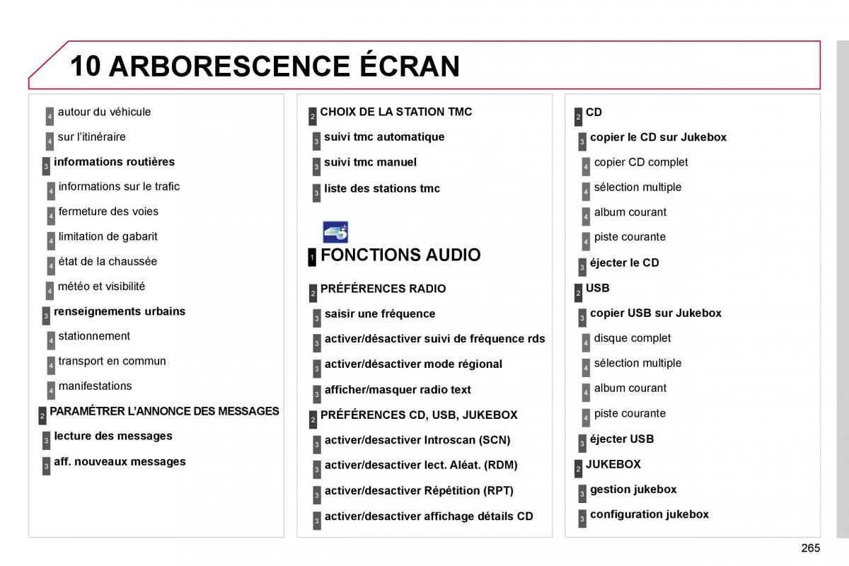 Citroen C4 Picasso I 1 owners manual manuel du proprietaire / page 264