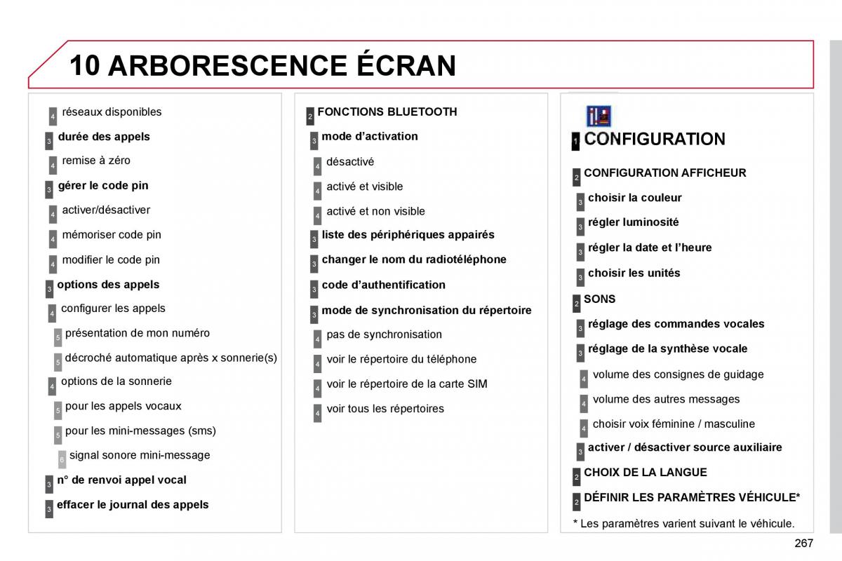 Citroen C4 Picasso I 1 owners manual manuel du proprietaire / page 266