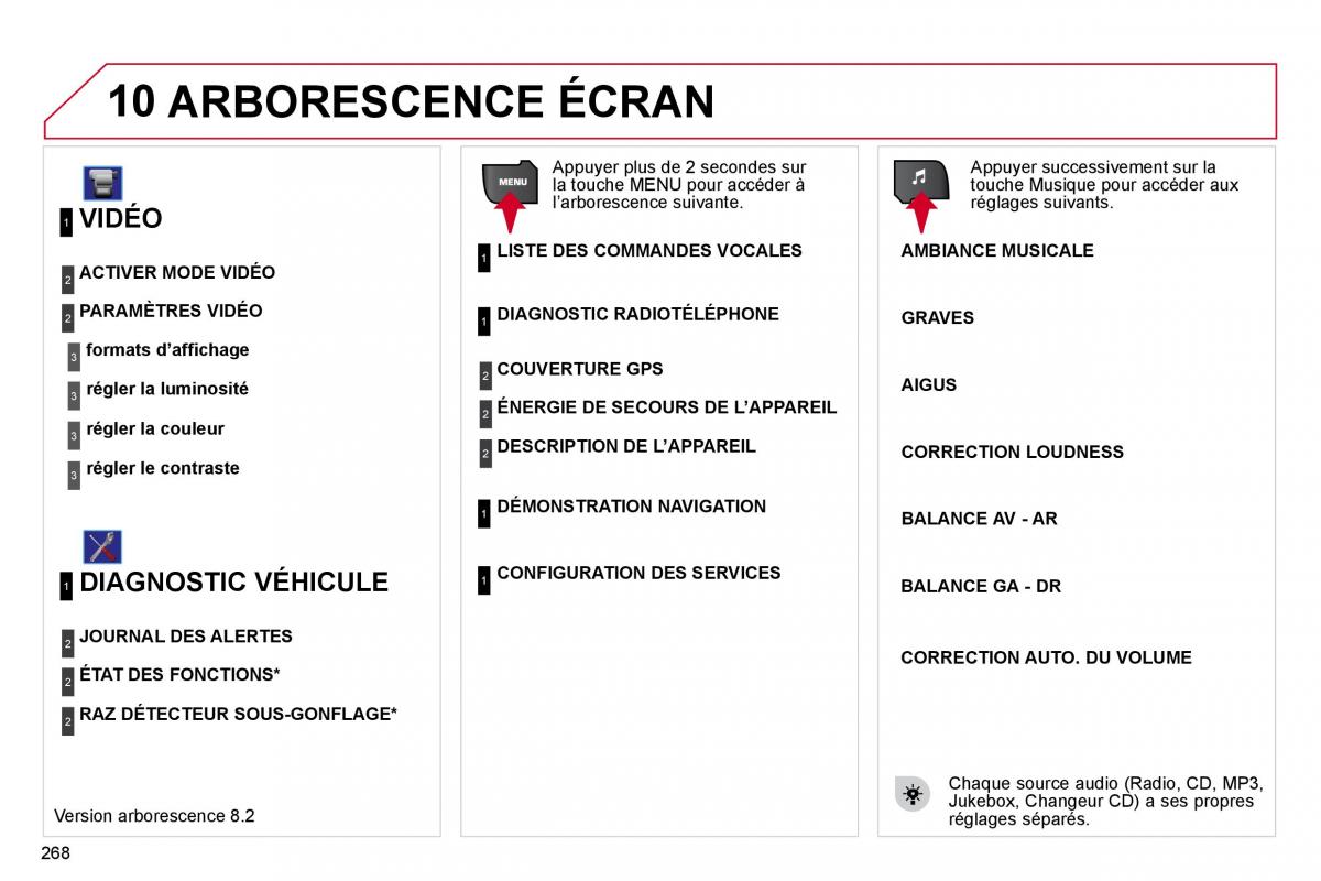 Citroen C4 Picasso I 1 owners manual manuel du proprietaire / page 267