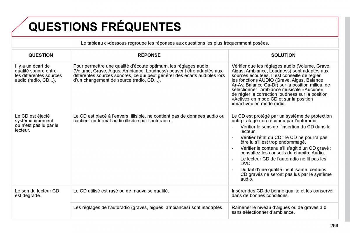 Citroen C4 Picasso I 1 owners manual manuel du proprietaire / page 268