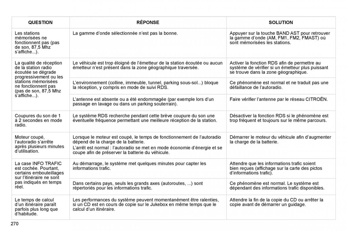 Citroen C4 Picasso I 1 owners manual manuel du proprietaire / page 269