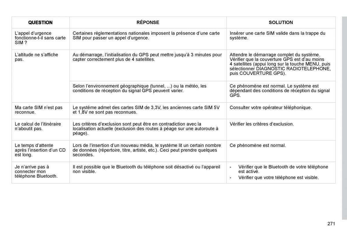 Citroen C4 Picasso I 1 owners manual manuel du proprietaire / page 270