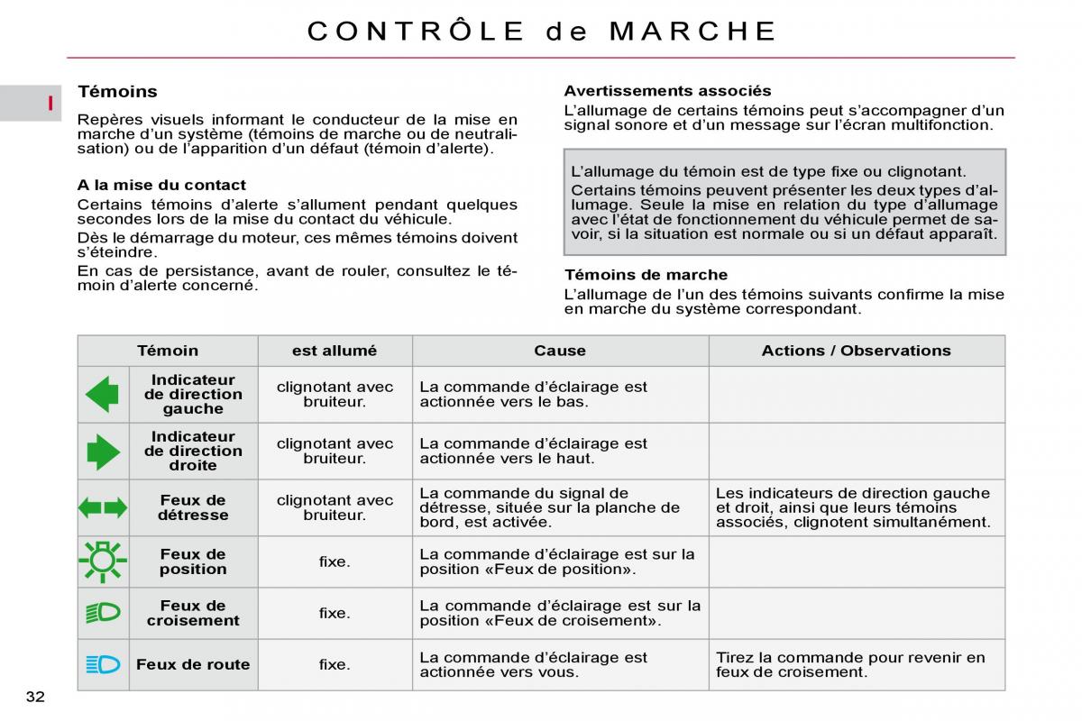 Citroen C4 Picasso I 1 owners manual manuel du proprietaire / page 28