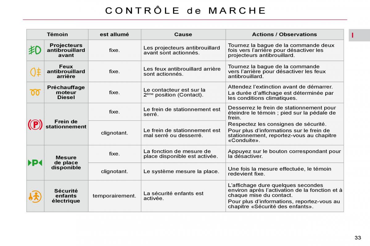 Citroen C4 Picasso I 1 owners manual manuel du proprietaire / page 29