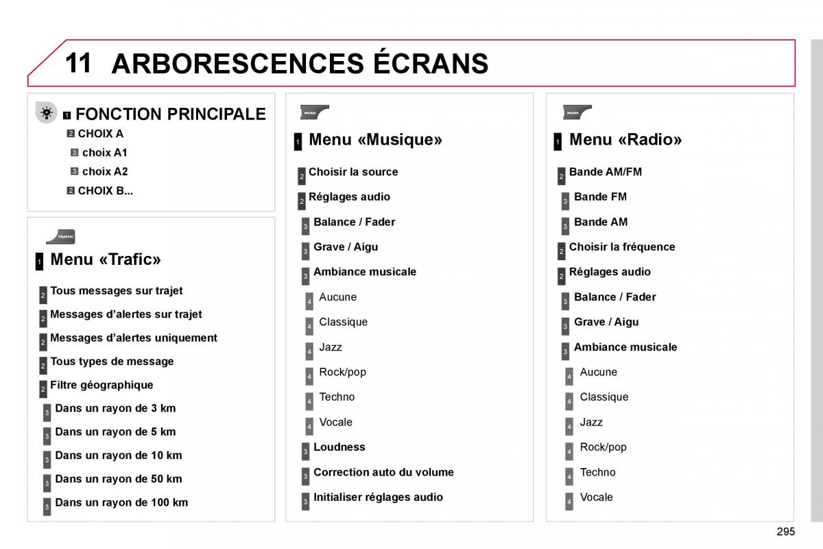 Citroen C4 Picasso I 1 owners manual manuel du proprietaire / page 293