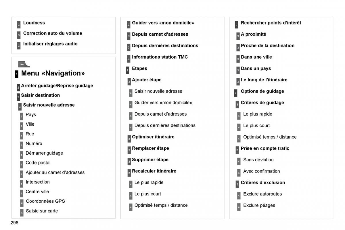 Citroen C4 Picasso I 1 owners manual manuel du proprietaire / page 294