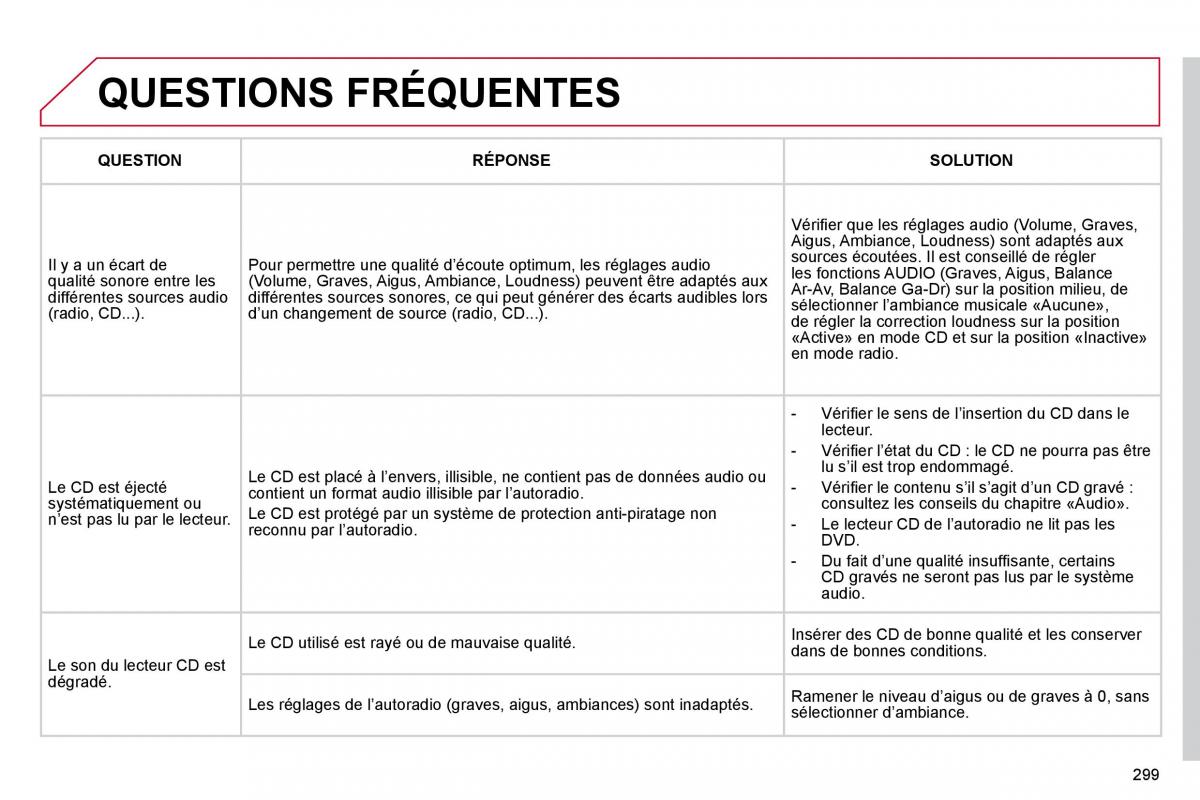 Citroen C4 Picasso I 1 owners manual manuel du proprietaire / page 297