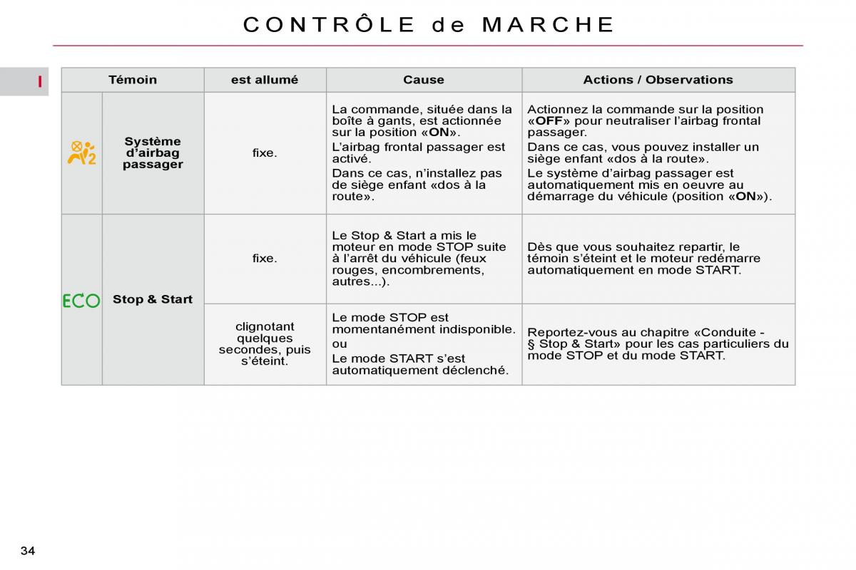 Citroen C4 Picasso I 1 owners manual manuel du proprietaire / page 30