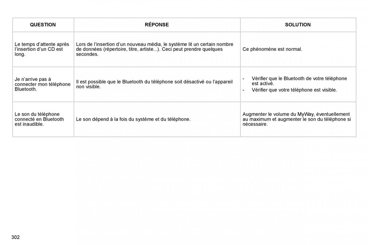 Citroen C4 Picasso I 1 owners manual manuel du proprietaire / page 300