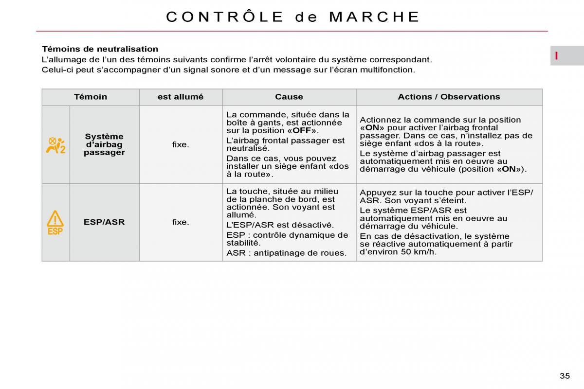 Citroen C4 Picasso I 1 owners manual manuel du proprietaire / page 31