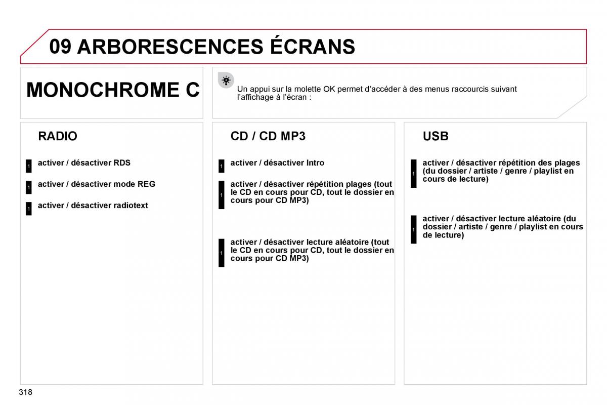 Citroen C4 Picasso I 1 owners manual manuel du proprietaire / page 316