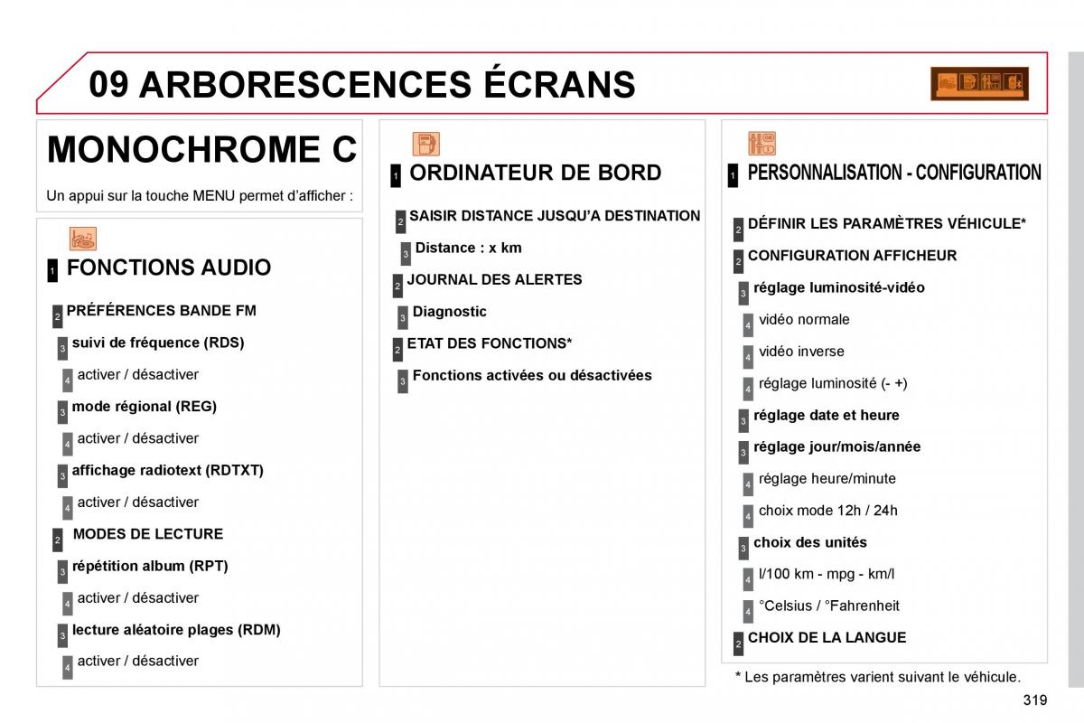 Citroen C4 Picasso I 1 owners manual manuel du proprietaire / page 317