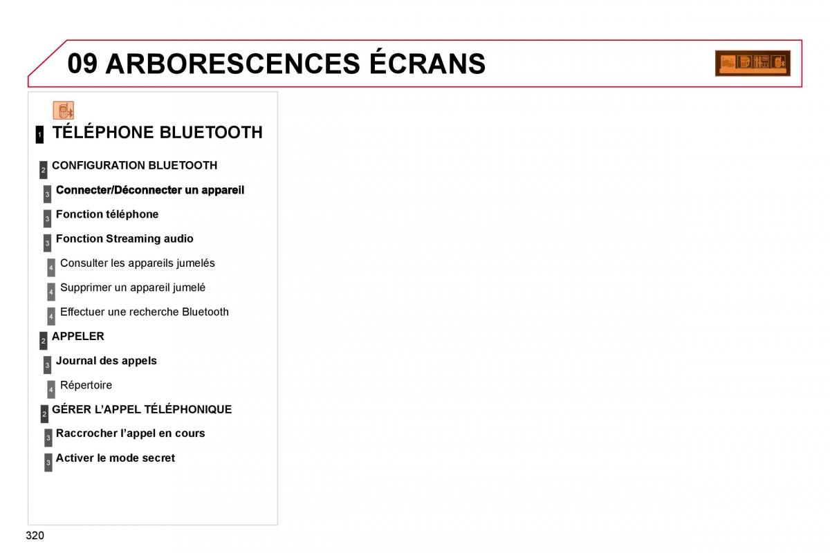 Citroen C4 Picasso I 1 owners manual manuel du proprietaire / page 318