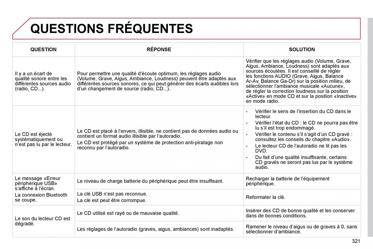 Citroen C4 Picasso I 1 owners manual manuel du proprietaire / page 319