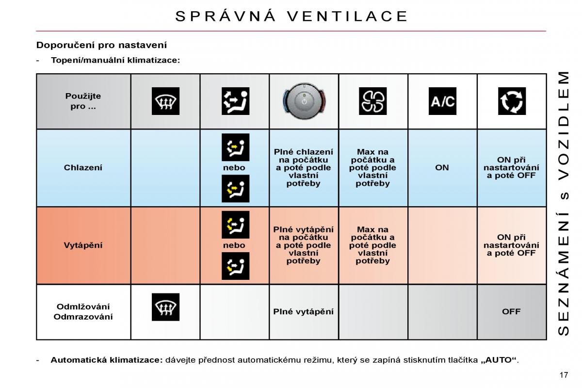 Citroen C4 Picasso I 1 owners manual navod k obsludze / page 14